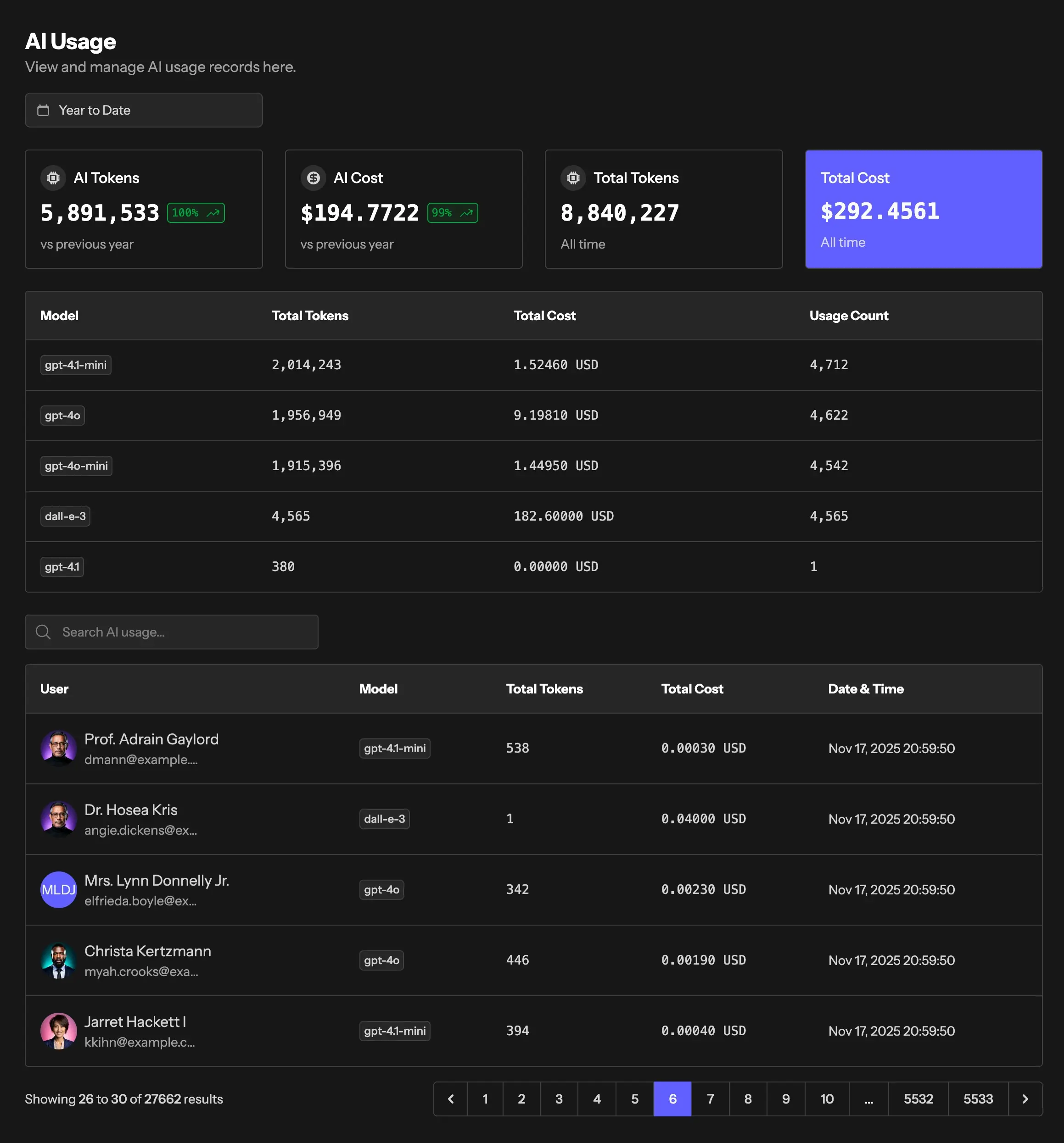 AI Usage